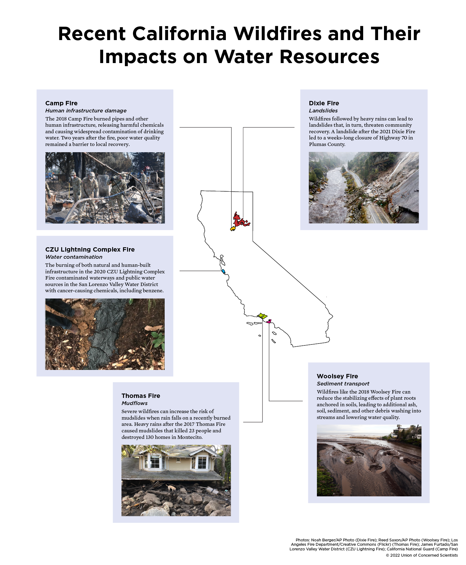 A map of wildfire impacts in CA