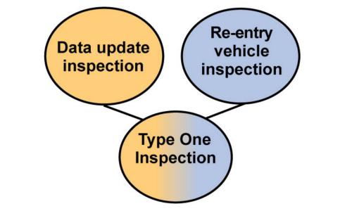 Diagram from fact sheet on verification of New START treaty