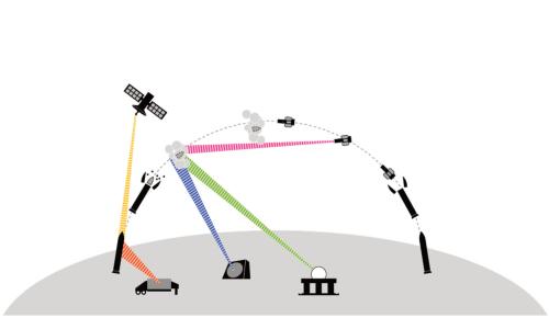 Illustration showing how a missile defense intercept works