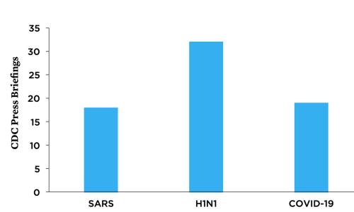 Thumbnail image for figure 1 from Let the Scientists Speak