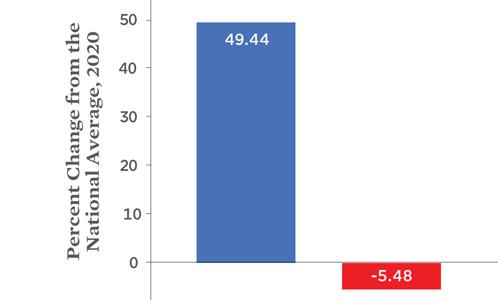 A thumbnail of chart