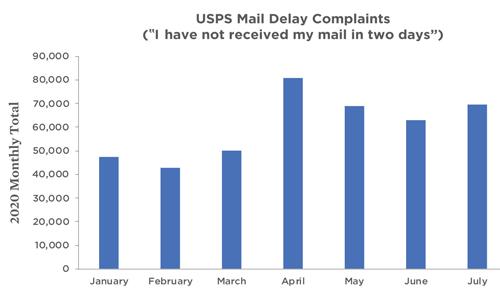 A thumbnail of a chart