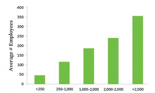 Table Employment at Rate-Regulated Coal Power Plants