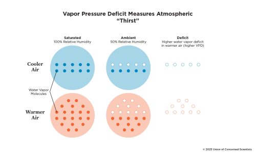 A diagram illustrating VPD