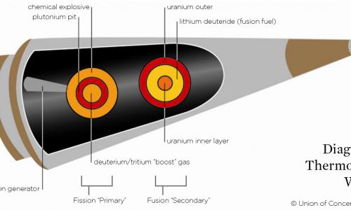 Diagram of a nuclear warhead